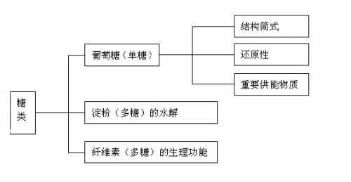 淀粉水解葡萄糖制取乙醇的化学式是啥?
