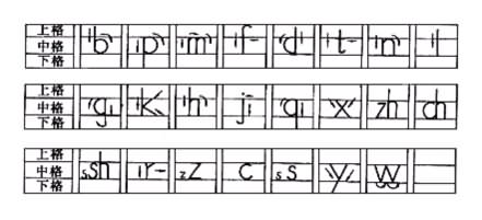 拼音字母x的写法顺序是怎样-小学幼儿园里学的拼音X的书写顺序是什么? _感人网