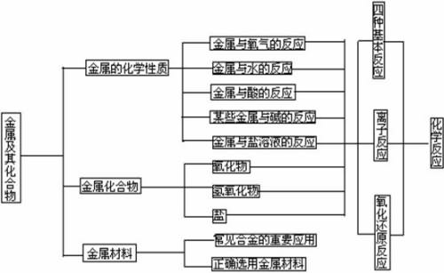 金属的化学性质 教学设计4,教案,教学反思,说课