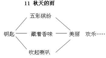 充满灵动的课堂《秋天的雨》教学案例及评析