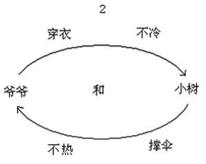 《爷爷和小树》课文理解,教案,教学反思,说课,新