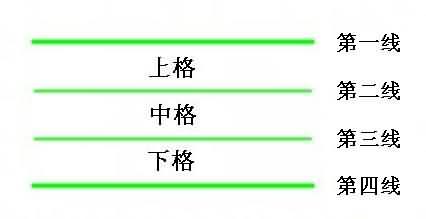 《汉语拼音1+a+o+e》教学参考图片