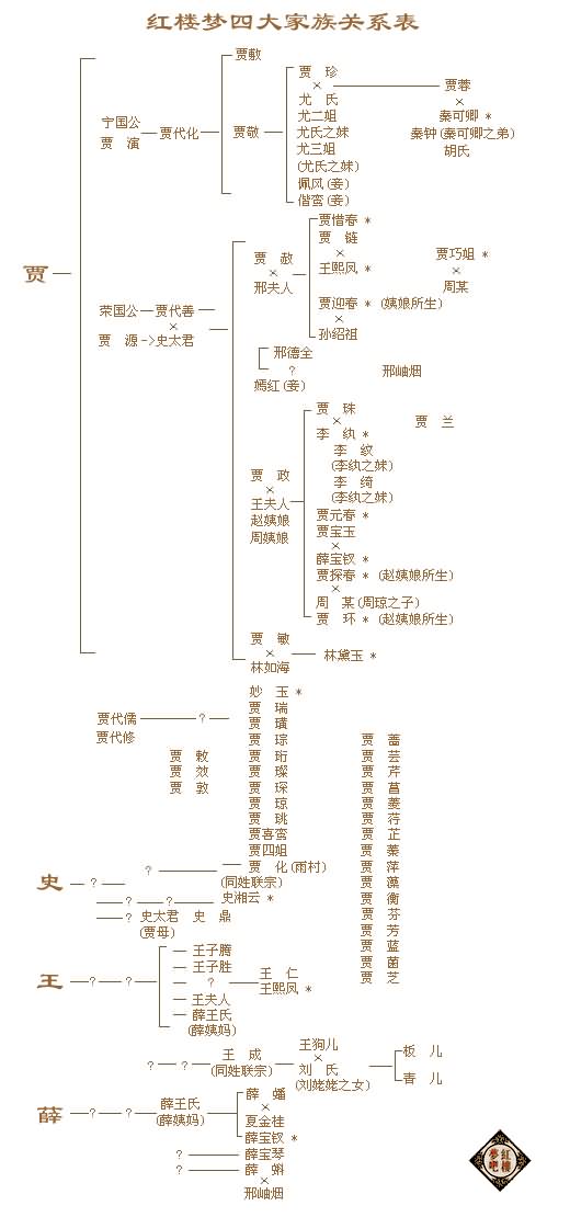 红楼梦四大家族关系表