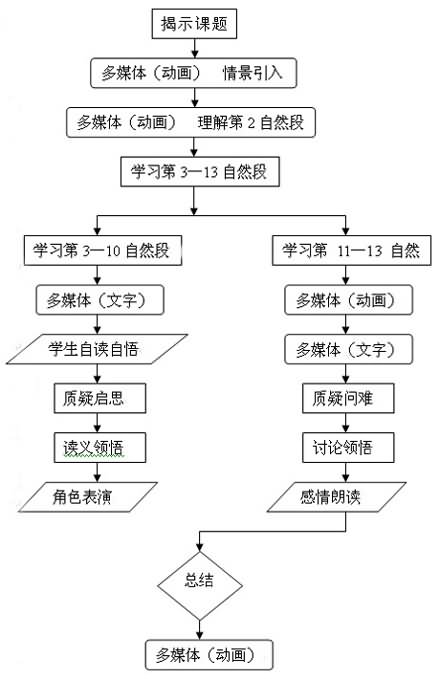 灰雀》教学设计,教案,教学反思,说课,新学网