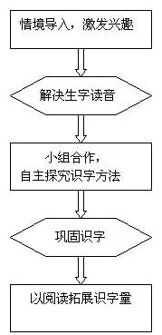 《语文园地三》教学设计