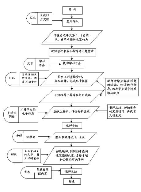 《北京》第二课时网络课教学设计,教案,教学反