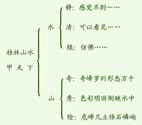 《中彩那天》教学设计,教案,教学反思,说课,新学