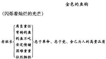 《金色的鱼钩》教学设计,教案,教学反思,说课,新