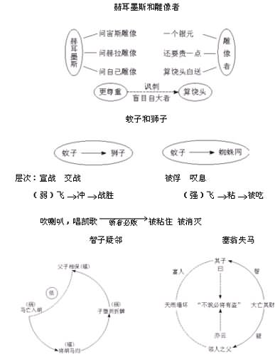 《寓言四则》教学设计