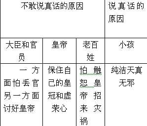 皇帝的新装教案_皇帝的新装的教案