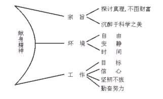 《我的信念》教学设计