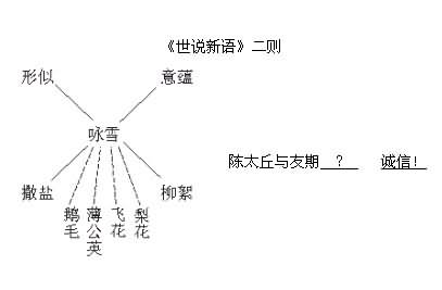 《〈世说新语〉两则》教学设计