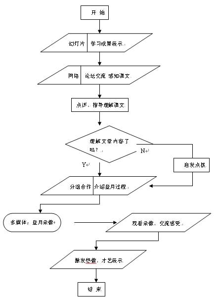 学生活动:试将登月全过程画一张示意图