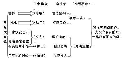 【山中访友作文】