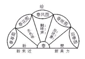 春教案设计_朱自清《春》备课教案