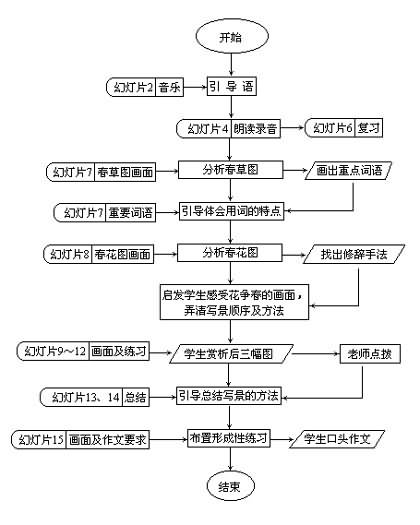 《春》教学设计,教案,教学反思,说课,新学网