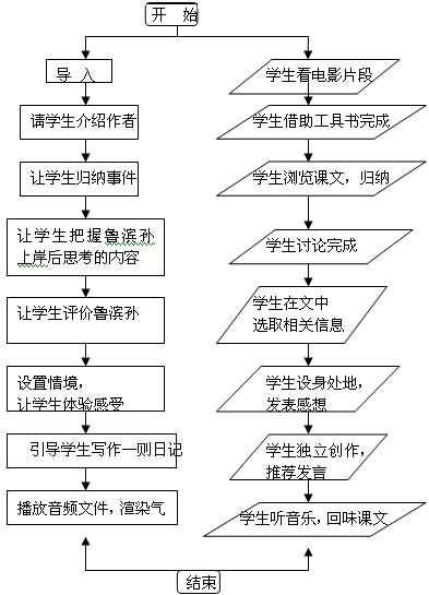 《荒岛余生》教学设计,教案,教学反思,说课,新学