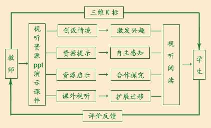 《黄河颂》教学设计