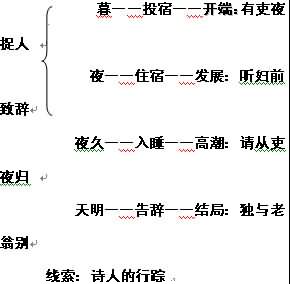 石壕吏教学设计