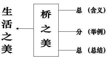 《桥之美》教学设计,教案,教学反思,说课,新学网