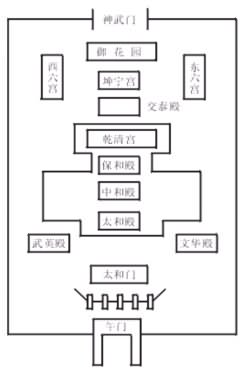 殿--坤宁宫)+御花园