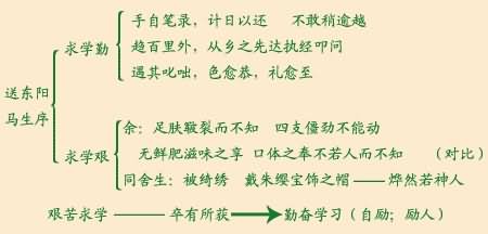 《送东阳马生序》教学设计,教案,教学反思,说课