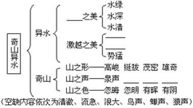 《与朱元思书》教学设计