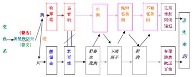 变色龙教学设计_《蝙蝠和雷达》优秀经典教学设计