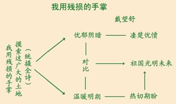 我用残损的手掌_课文“我用残损的手掌”的内容