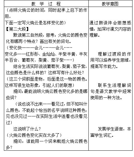 火烧云说课稿模板|火烧云说课稿模板资料|新学