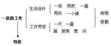 一夜的工作教学设计_公开课《春夜喜雨》教学设计