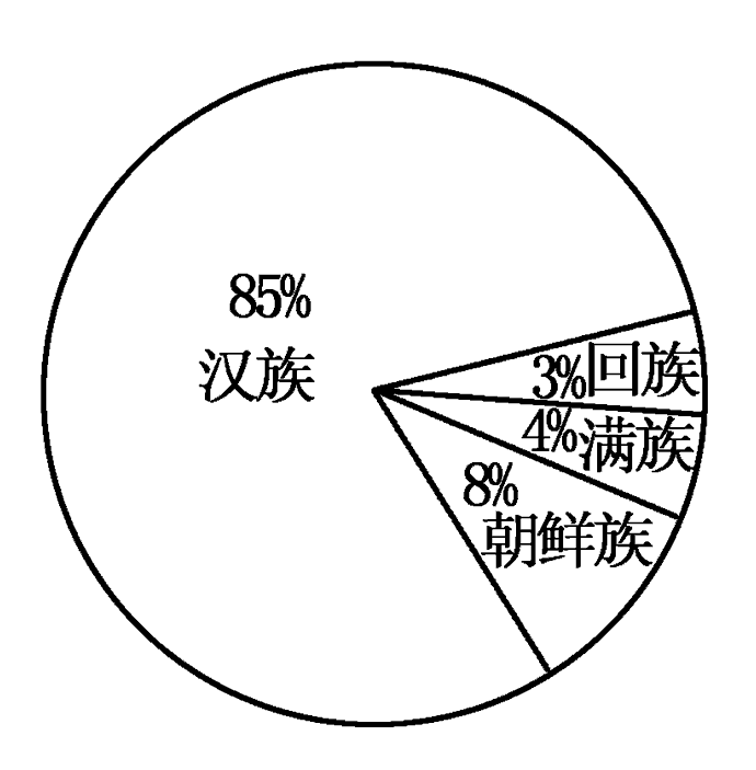 【扇形统计图,反思】