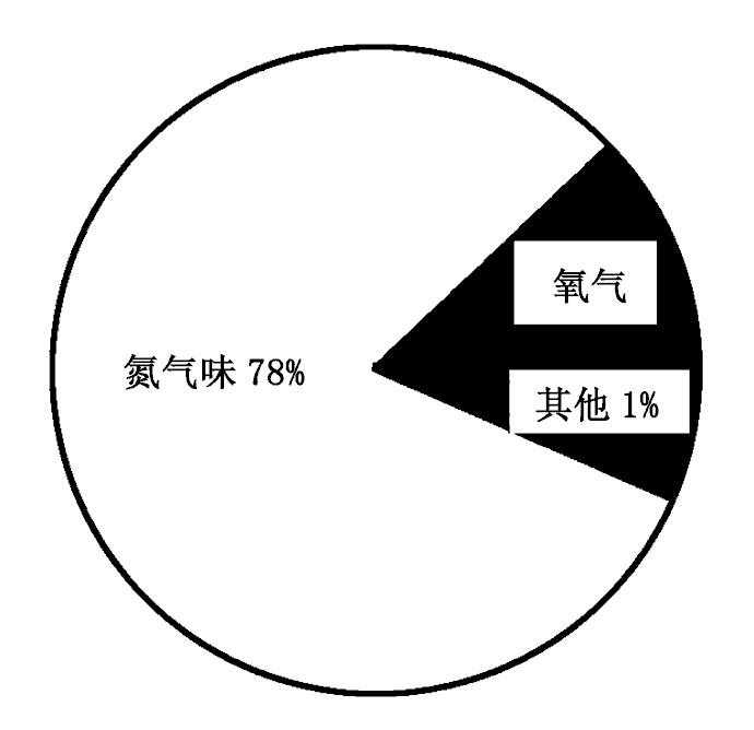 【扇形统计课后反思】