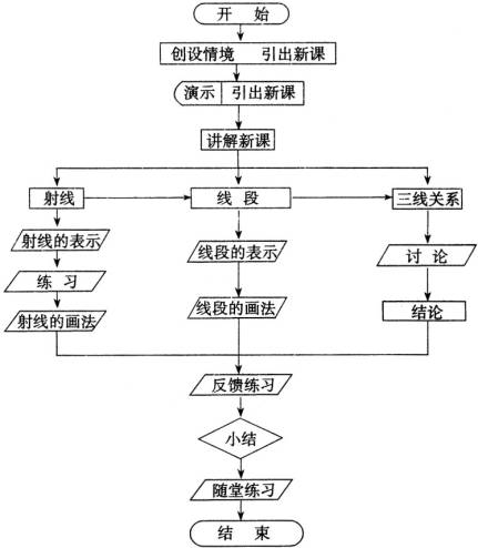 下学期 射线、线段,教案,教学反思,说课,新学网