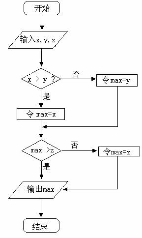 算法初步全章 1.2 流程图与顺序结构