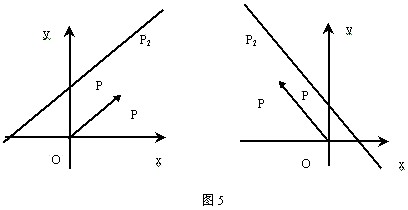 直线的倾斜角和斜率教学设计,教案,教学