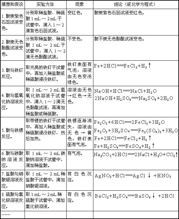 科学探究主题复习,教案,教学反思,说课,新学网