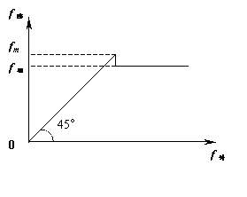 实验证明,最大静摩擦力由公式4,静摩擦力的大小,随