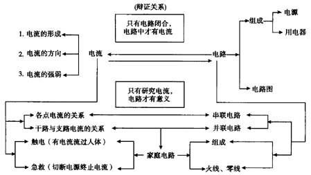 电流和电路教材分析3,教案,教学反思,说课,新