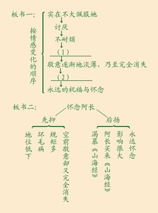 《阿长与〈山海经〉》自读理解卷