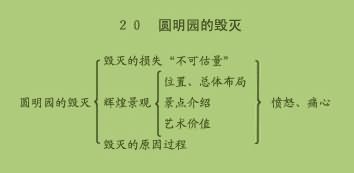 圆明园的毁灭课文_小学《圆明园的毁灭》课文原文