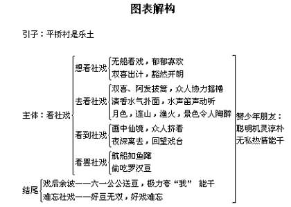 《社戏》结构分析,教案,教学反思,说课,新学网