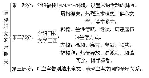 福楼拜家的星期天_人教版七年级语文下册福楼拜家的星期天