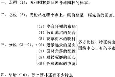 苏州园林》结构分析,教案,教学反思,说课,新学网