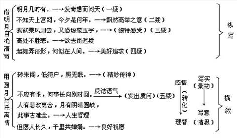 水调歌头教案_《水调歌头》优秀教案