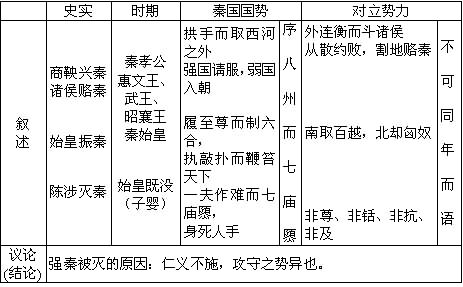 《过秦论》结构分析,教案,教学反思,说课,新学网