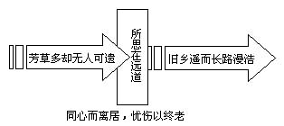 《诗三首》结构分析,教案,教学反思,说课,新学网