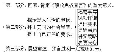 我有一个梦想教案_《我有一个梦想》教案