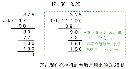 除数是整数的小数除法