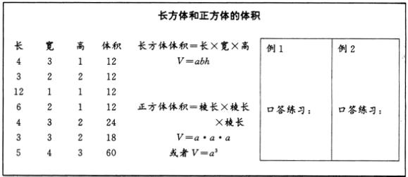 长方体的棱长总和公式